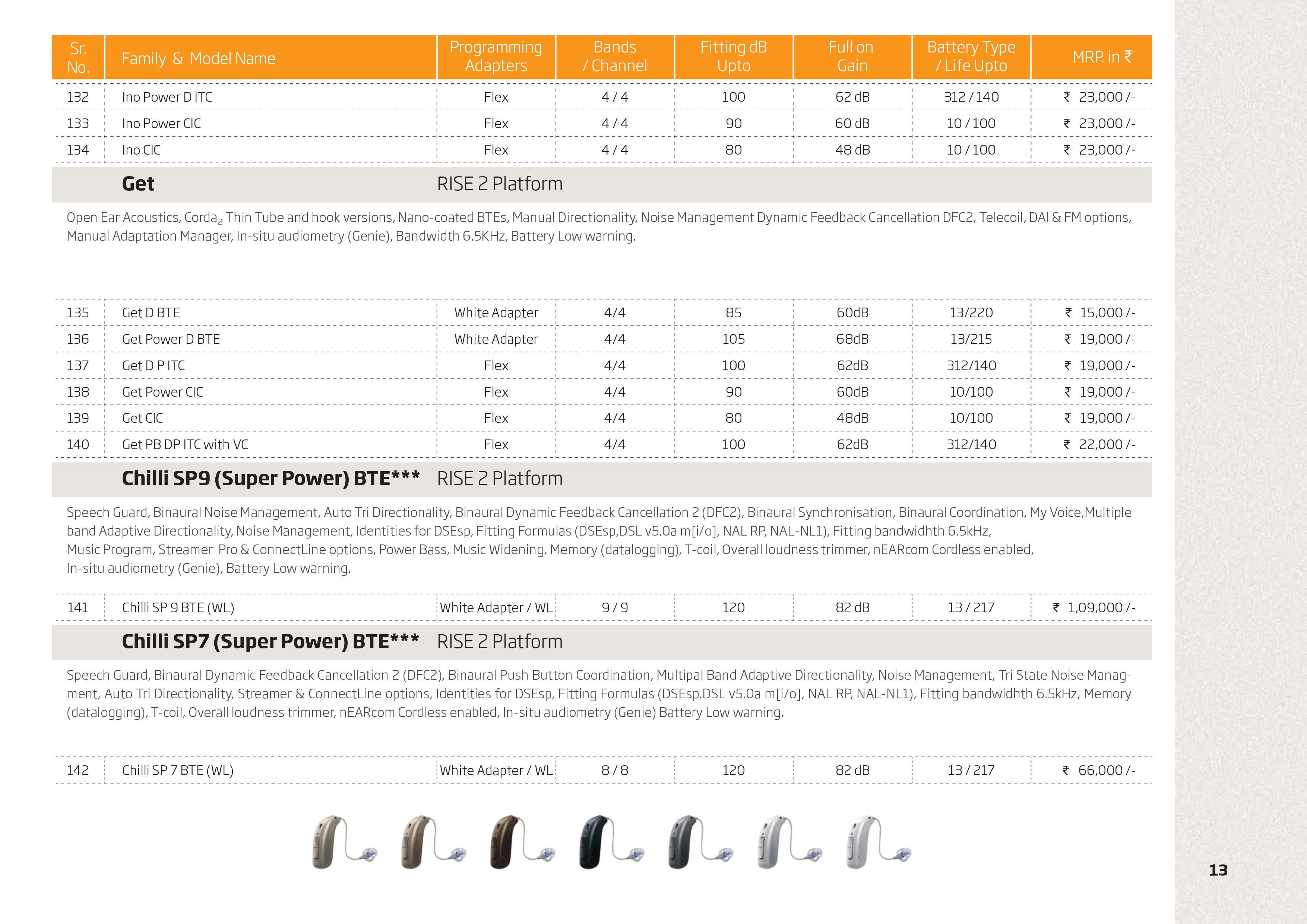 Oticon Hearing Aid Price List Page12