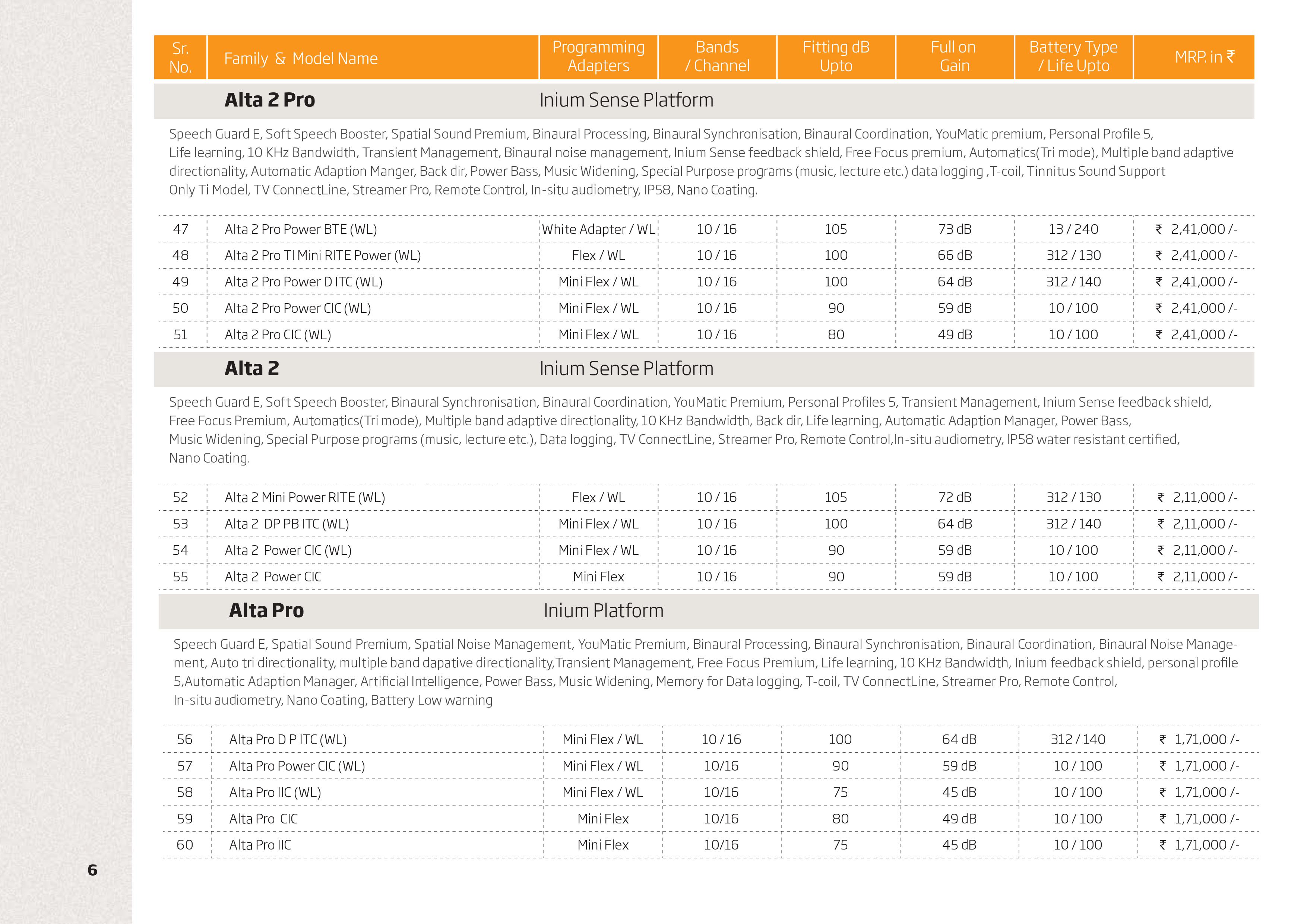 Oticon Hearing Aid Price List Page5