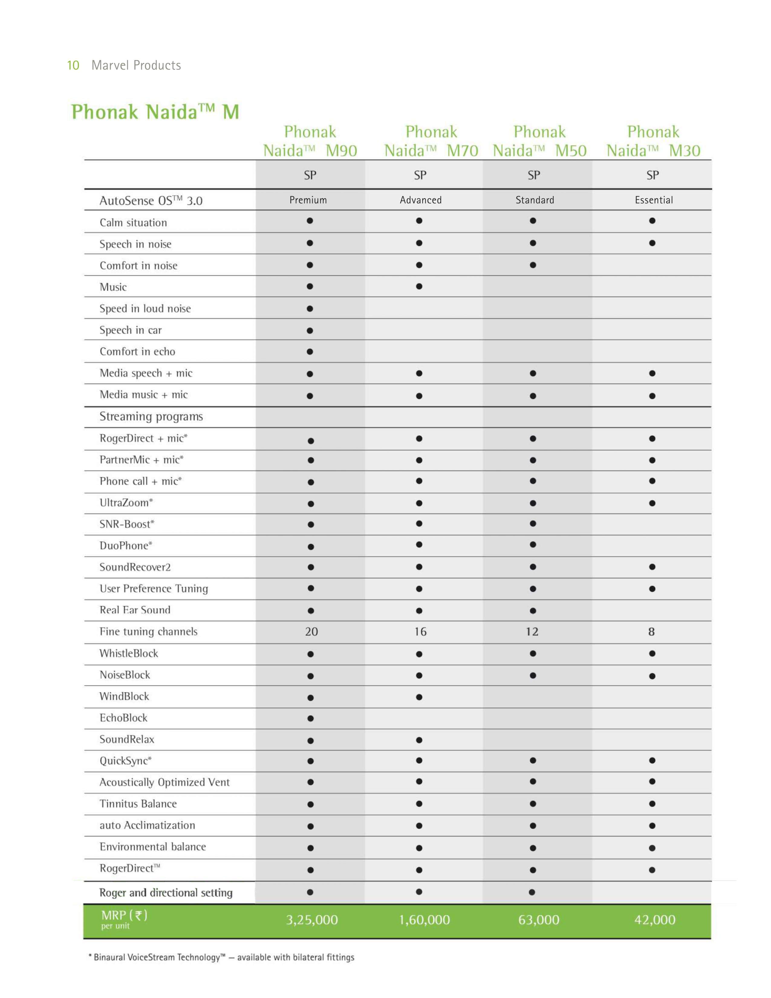 Phonak Hearing Aid Price list Page11