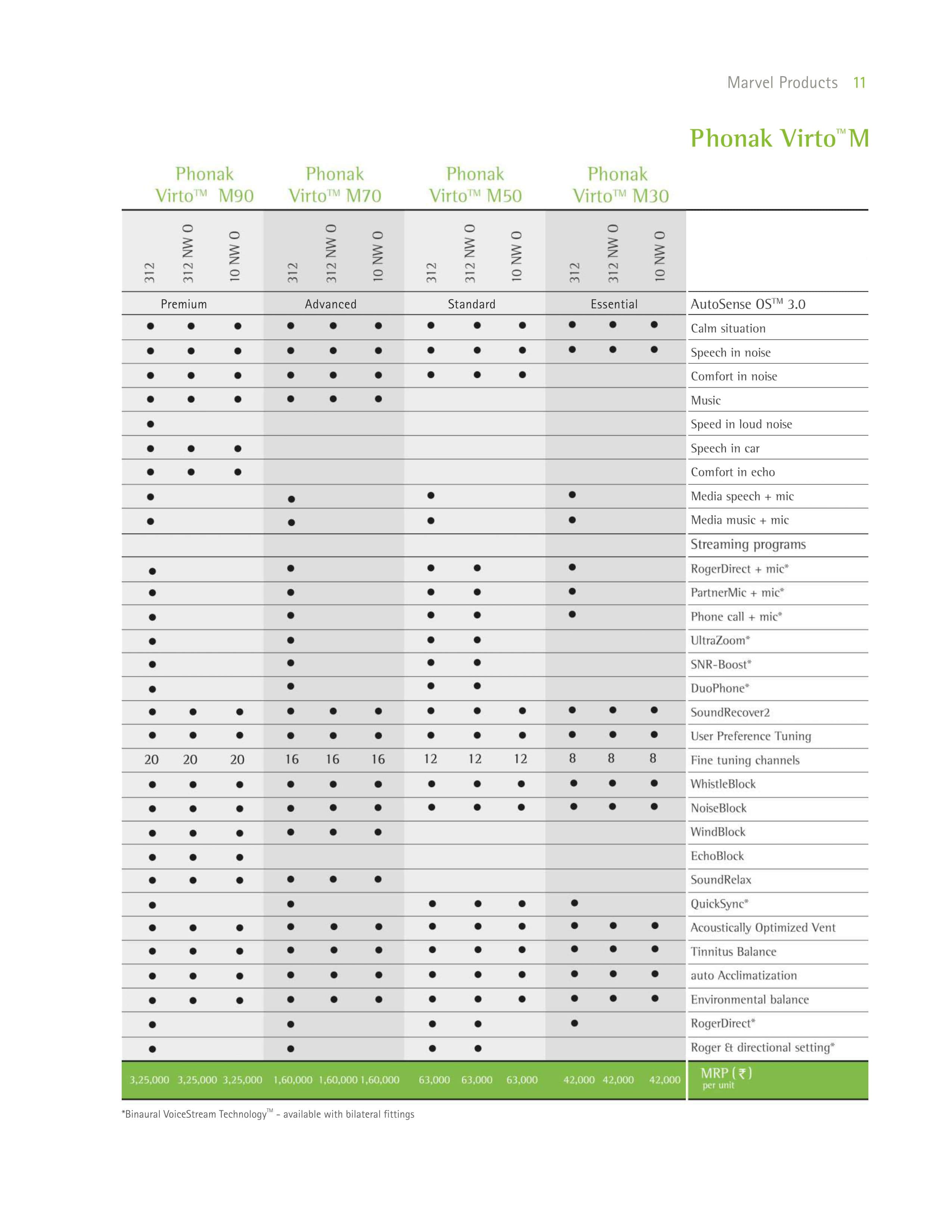 Phonak Hearing Aid Price list Page12