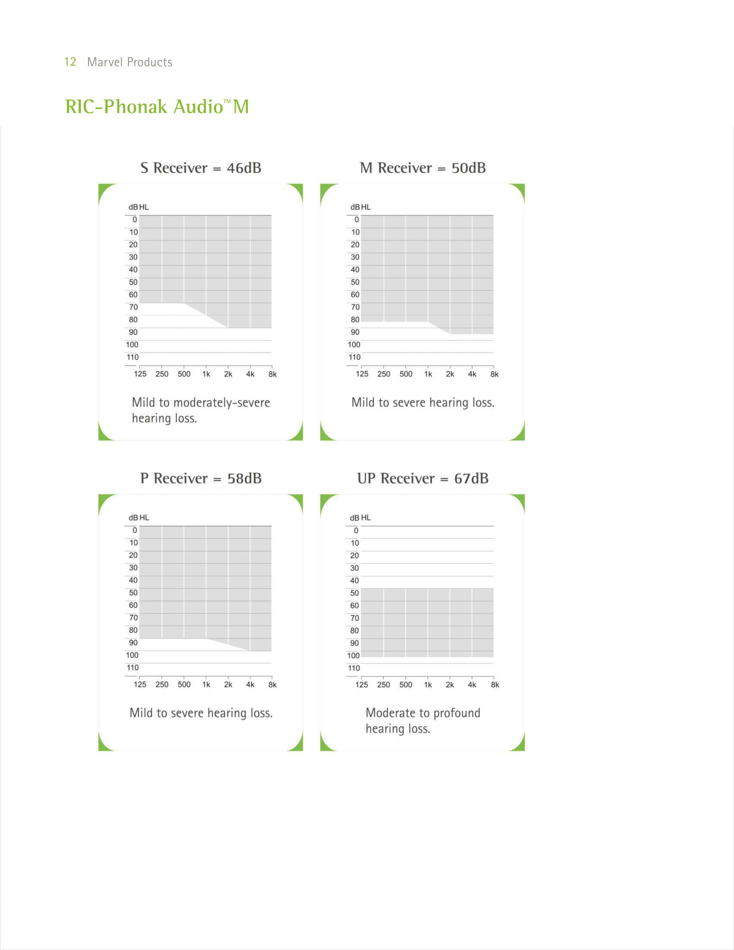 Phonak Hearing Aid Price list Page13