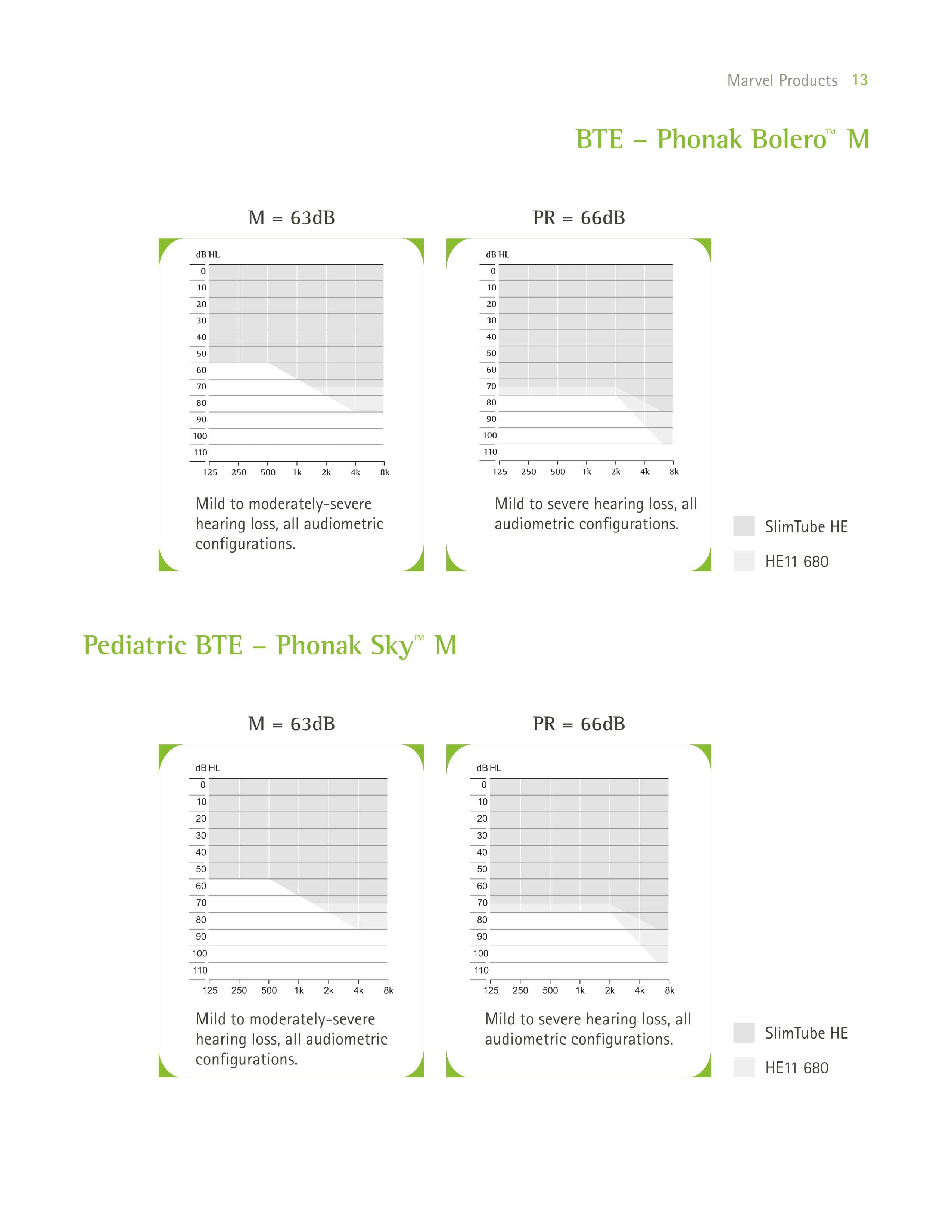 Phonak Hearing Aid Price list Page14