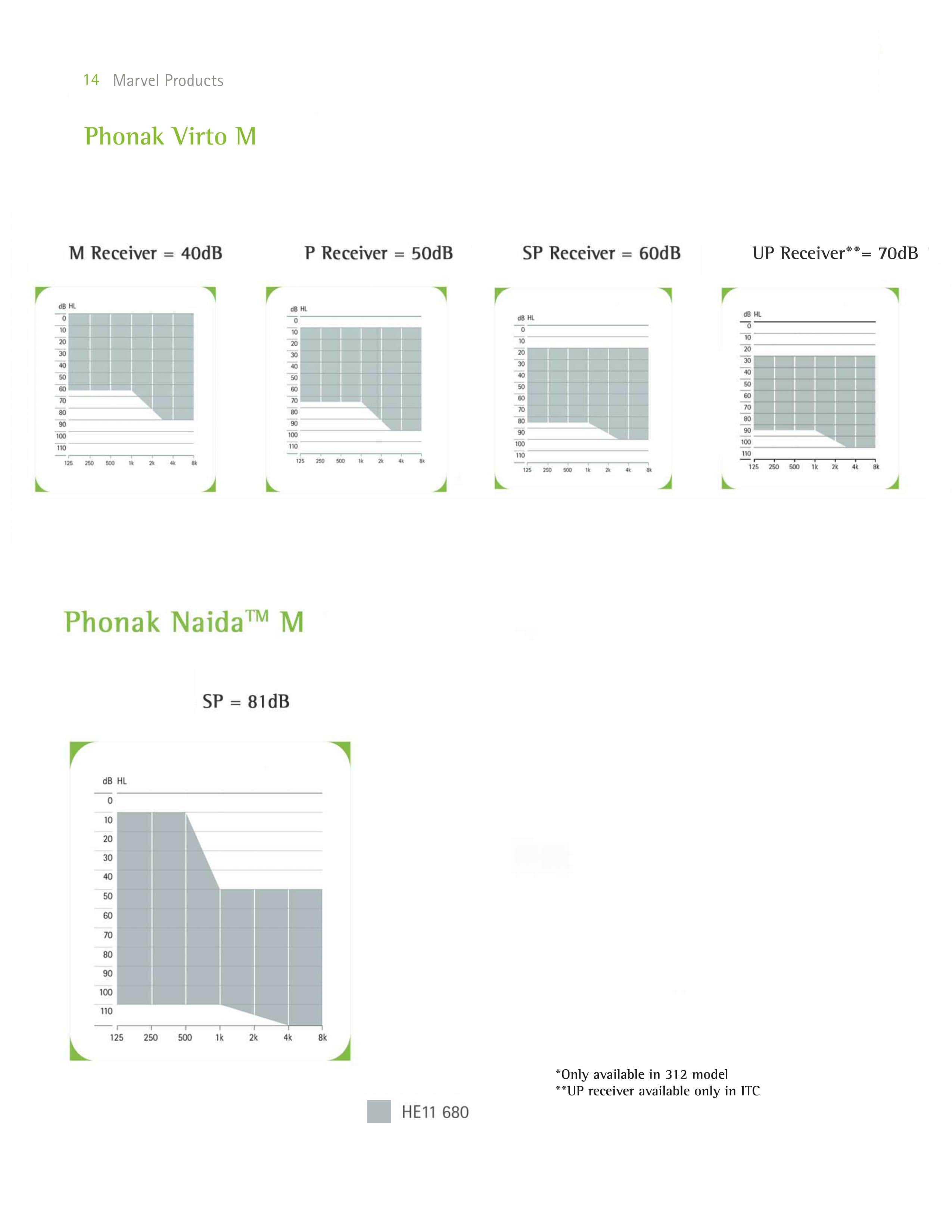 Phonak Hearing Aid Price list Page15