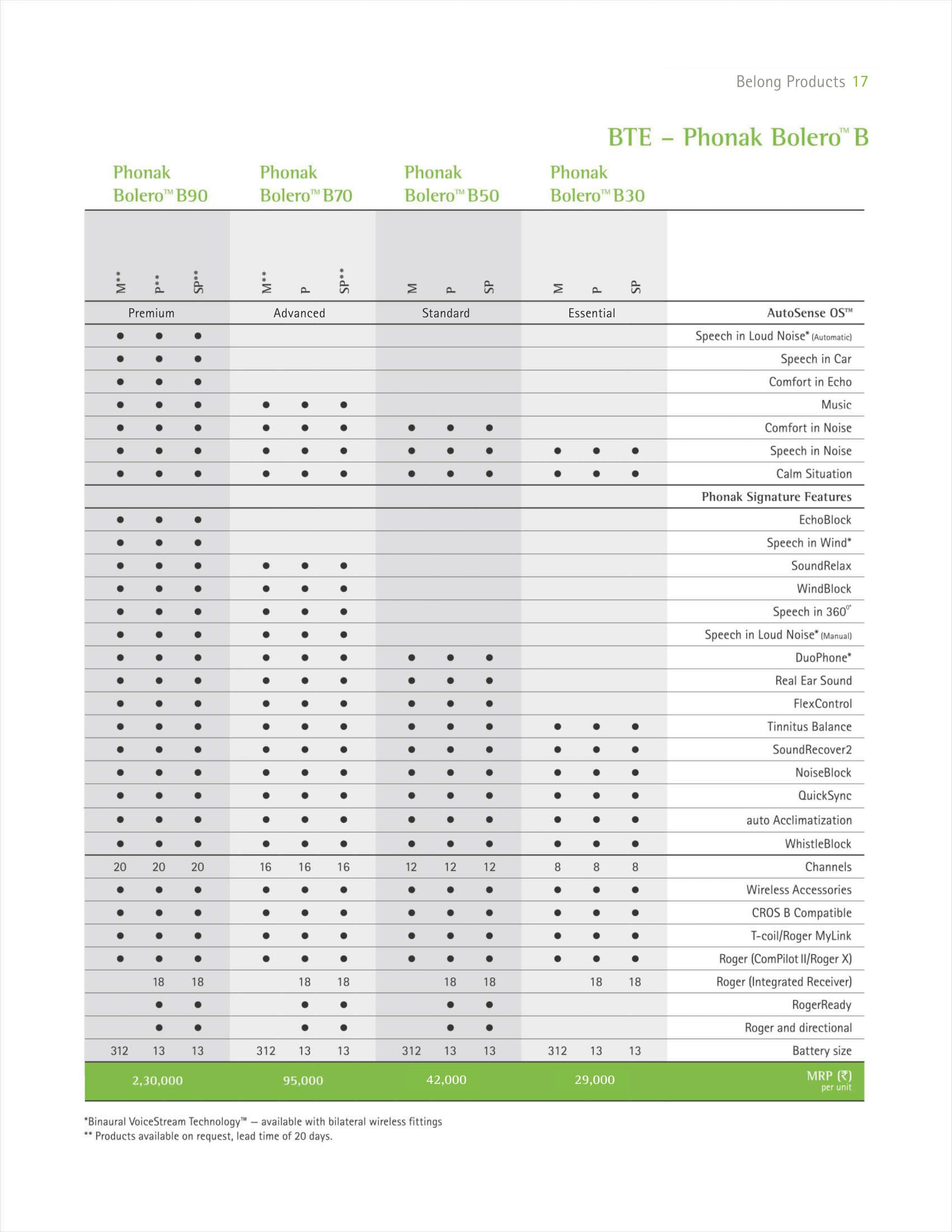 Phonak Hearing Aid Price list Page18
