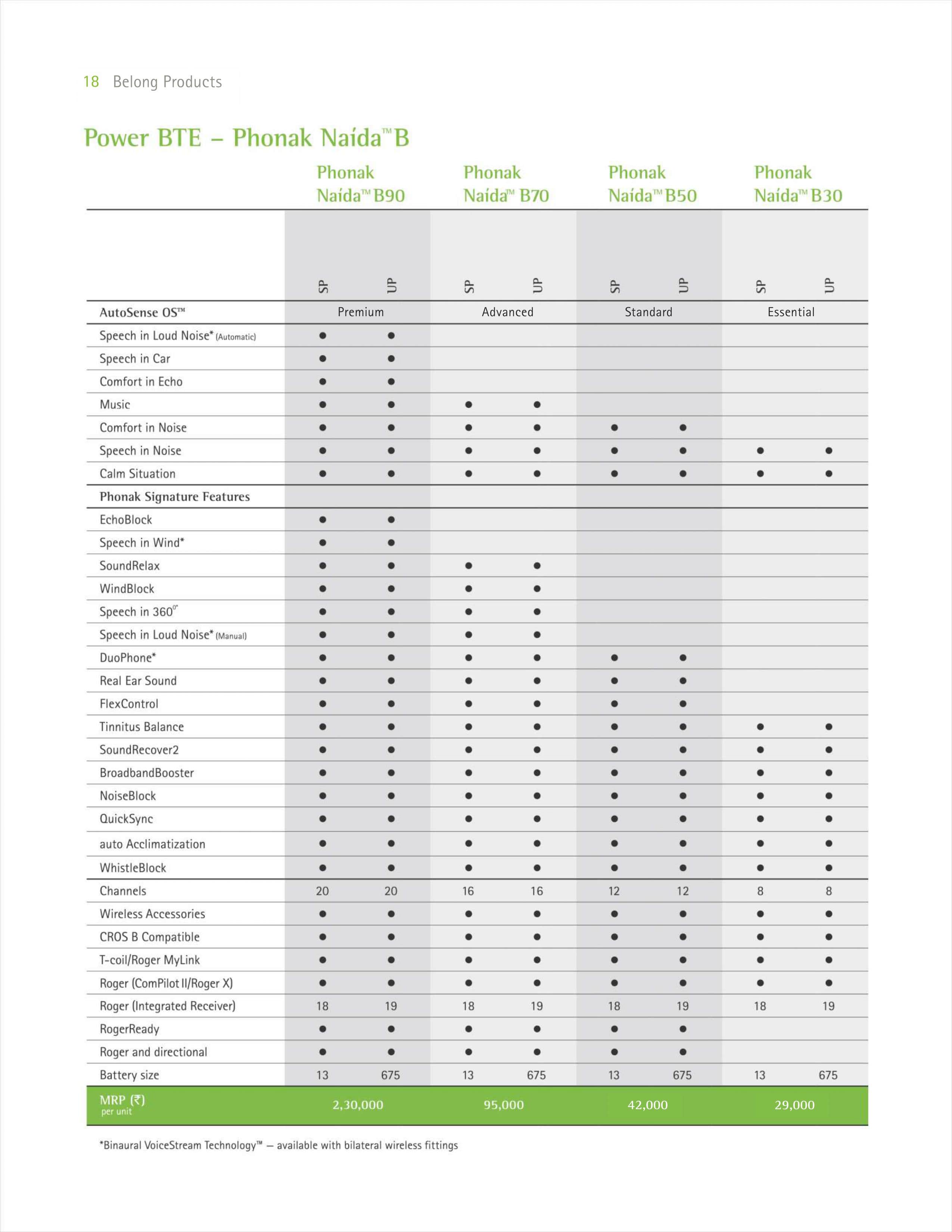Phonak Hearing Aid Price list Page19
