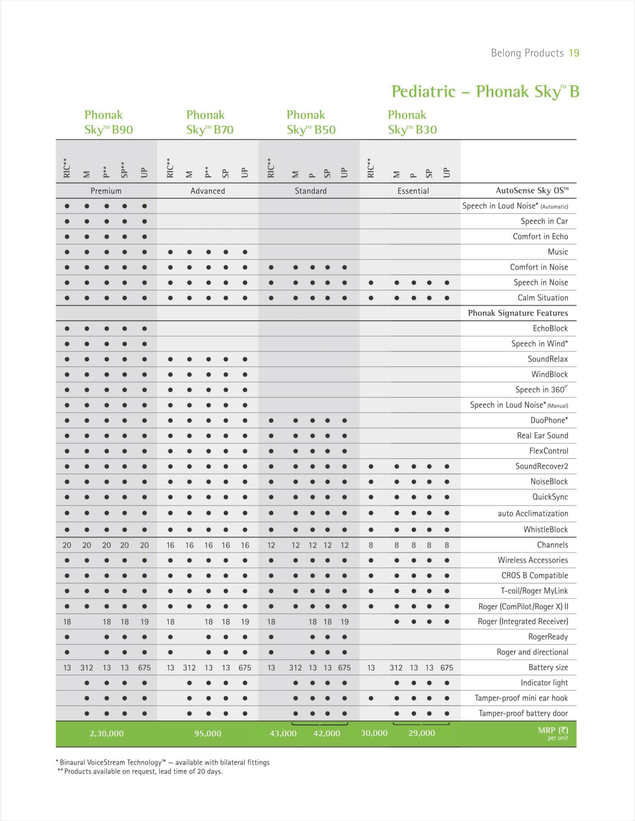 Phonak Hearing Aid Price list Page20