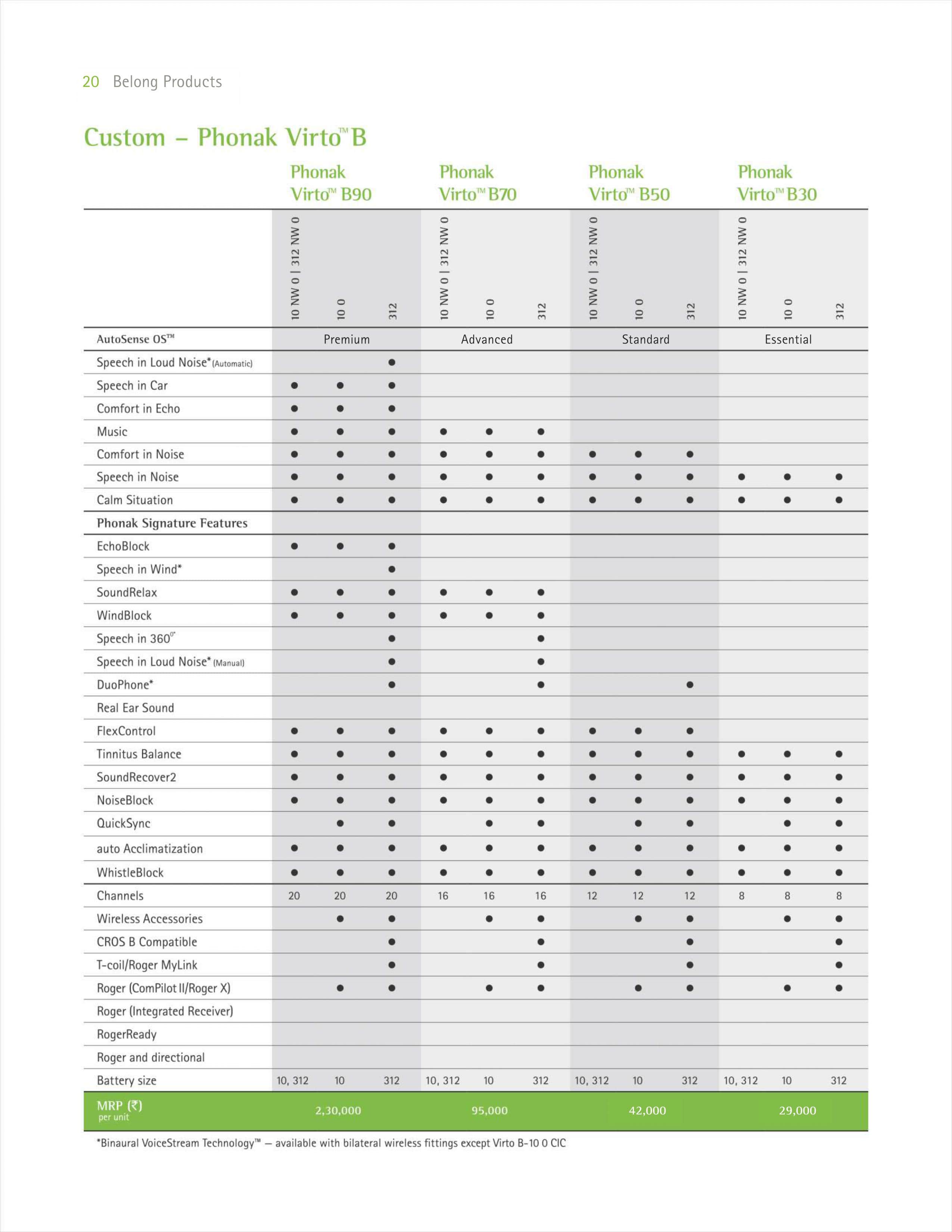 Phonak Hearing Aid Price list Page21