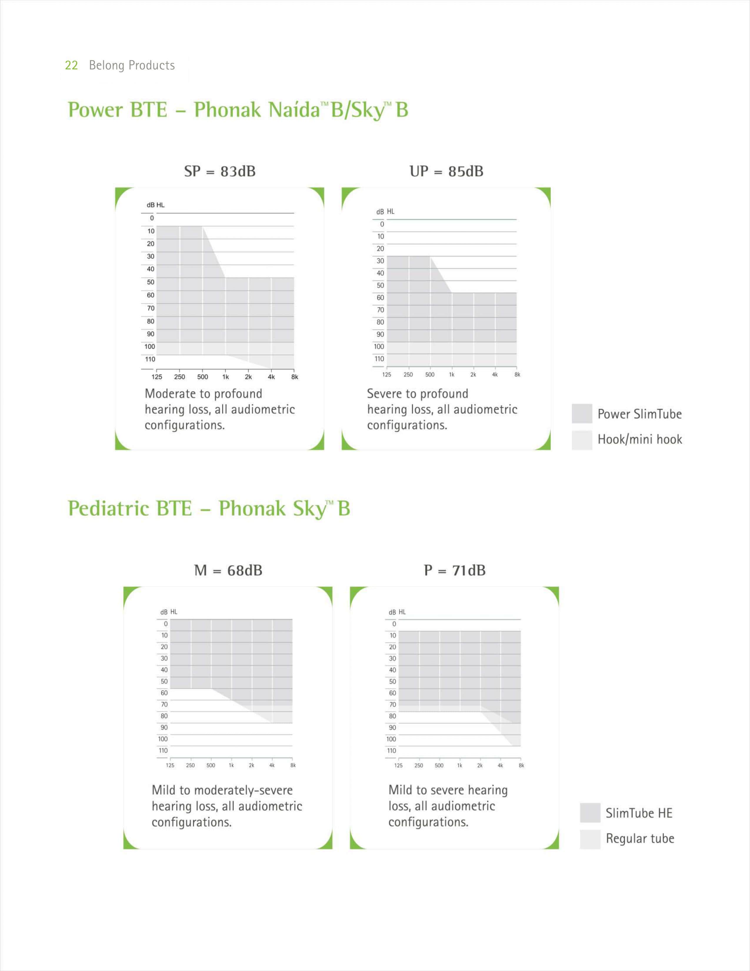 Phonak Hearing Aid Price list Page23