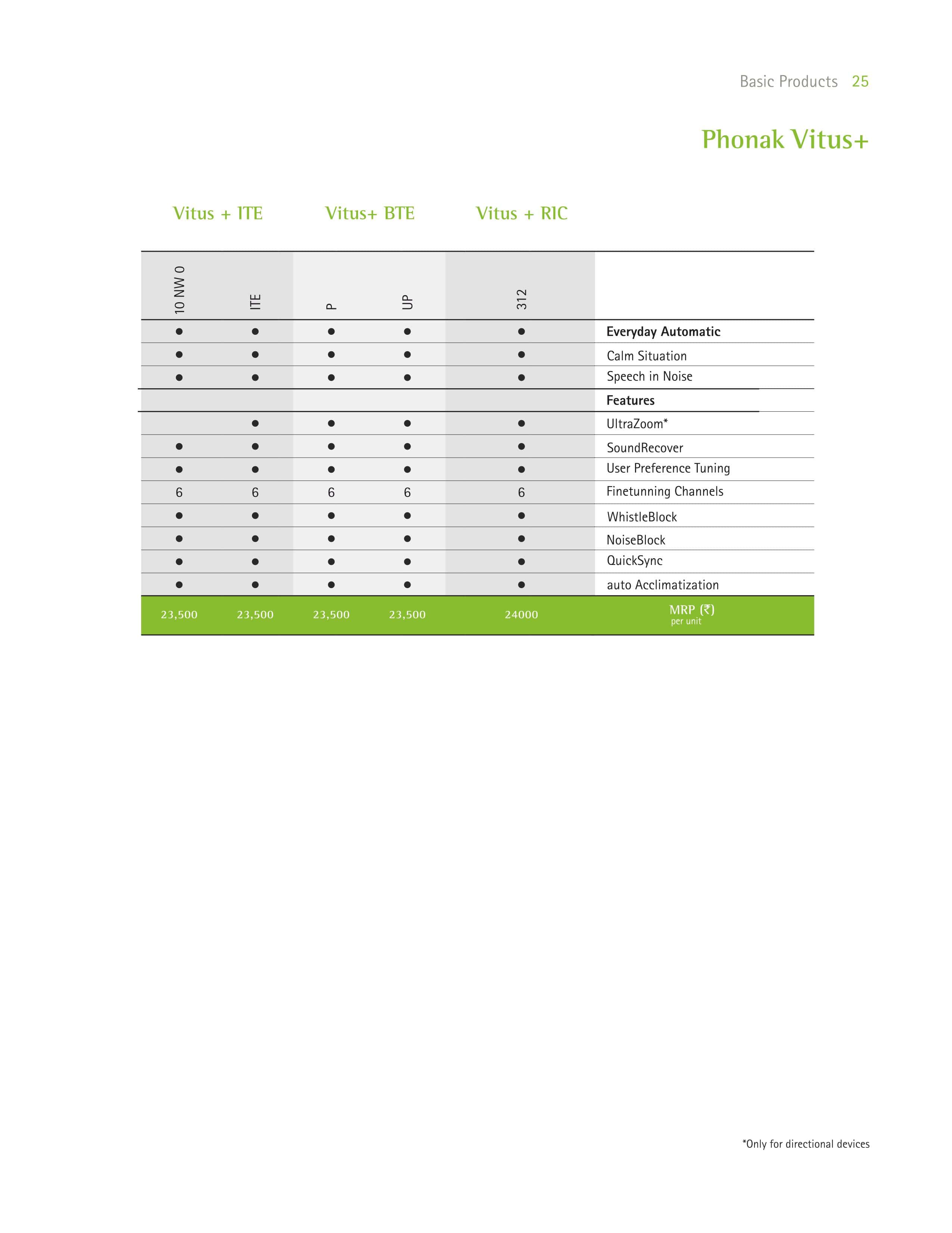 Phonak Hearing Aid Price list Page26