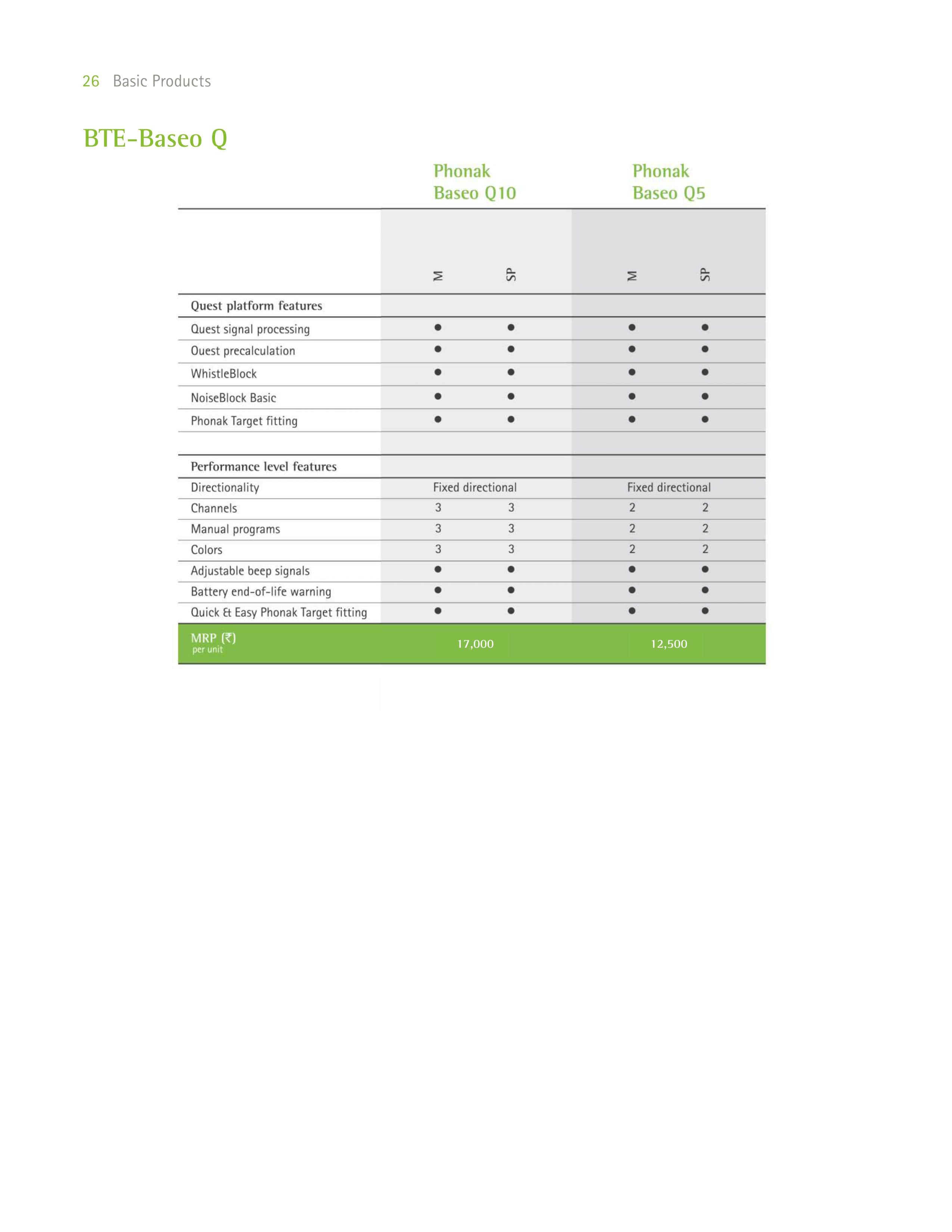 Phonak Hearing Aid Price list Page27