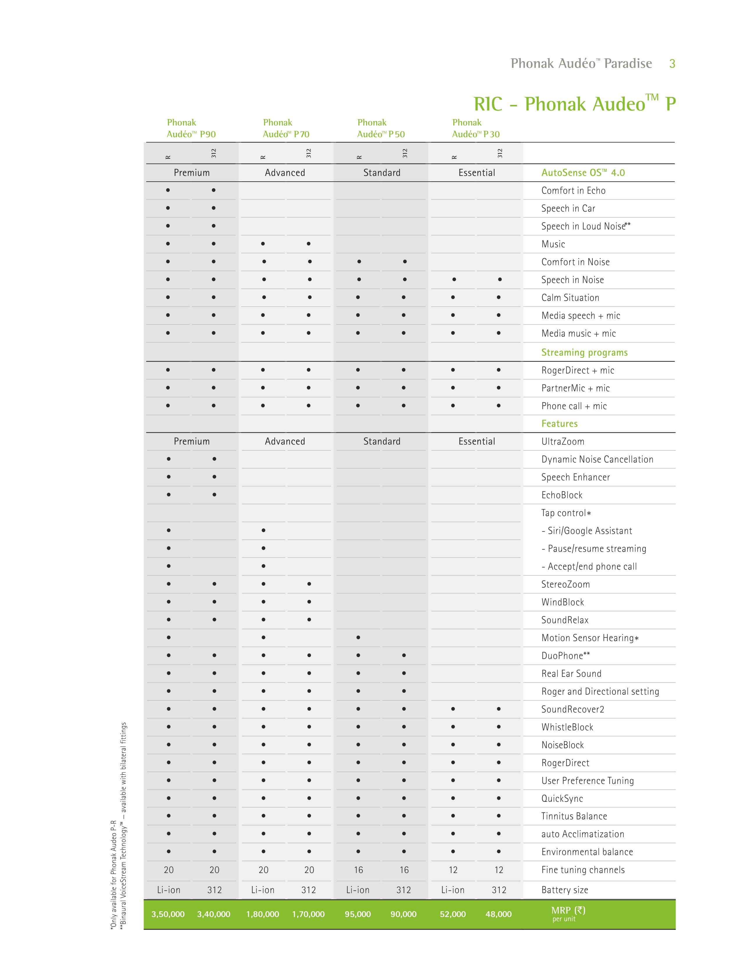 Phonak Hearing Aid Price list Page4
