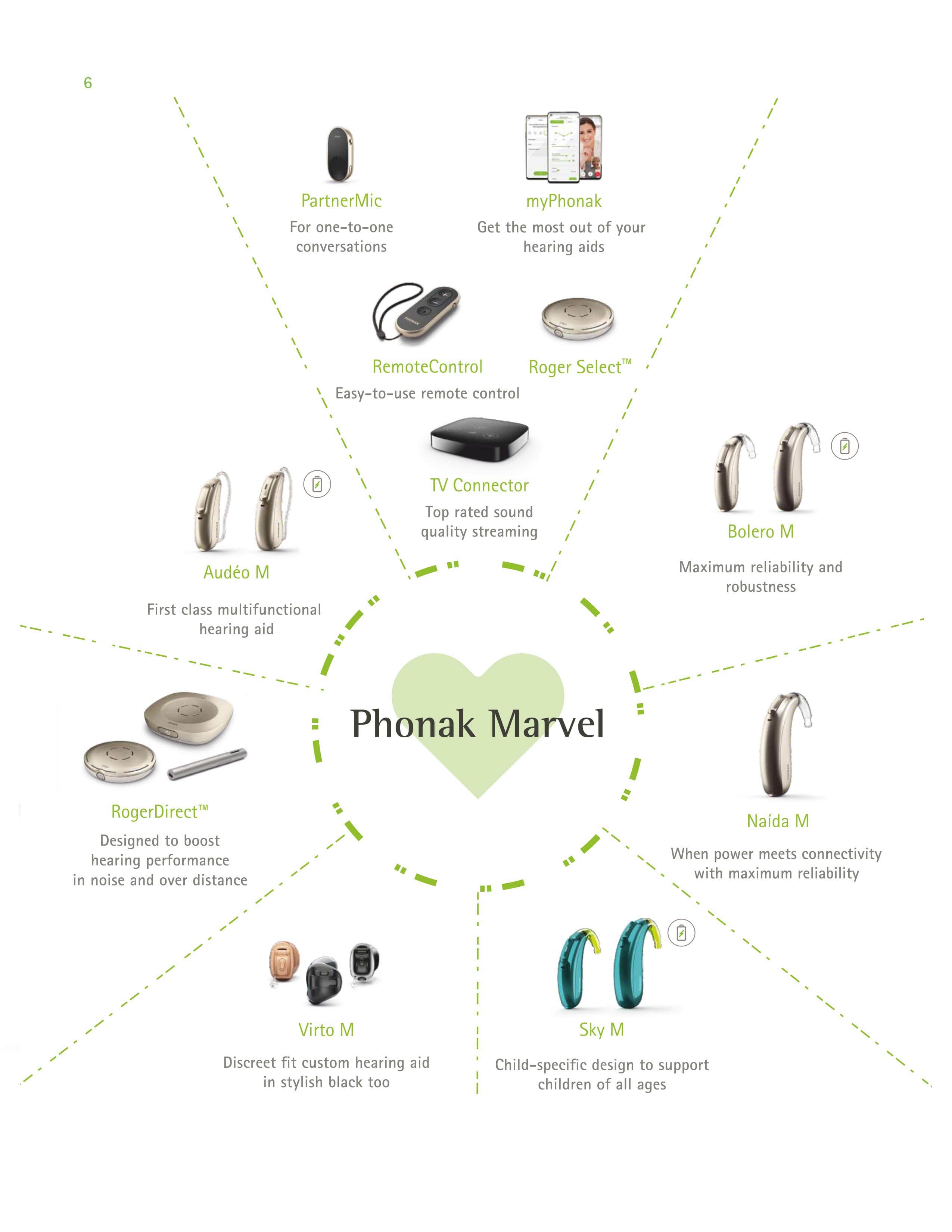 Phonak Hearing Aid Price list Page7