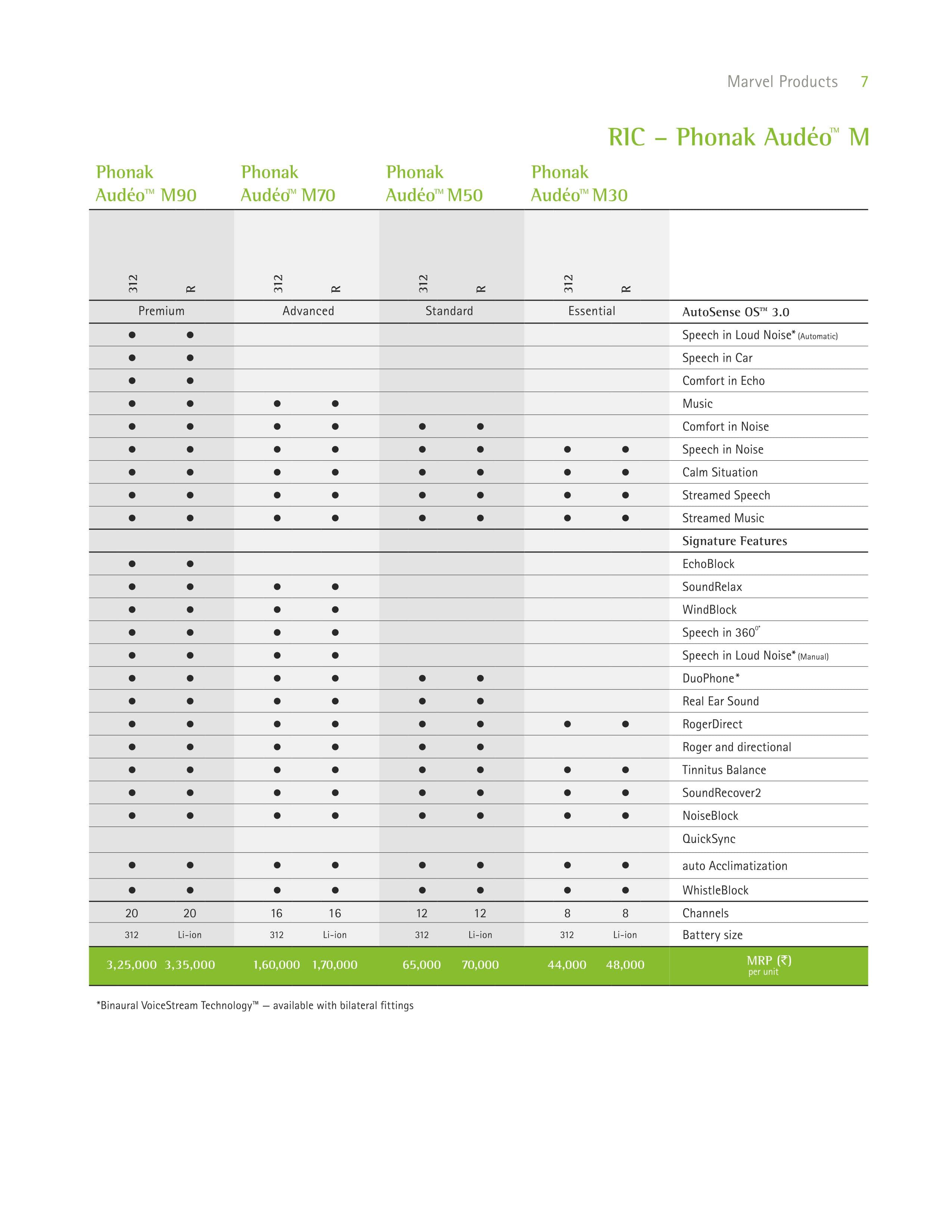 Phonak Hearing Aid Price list Page8