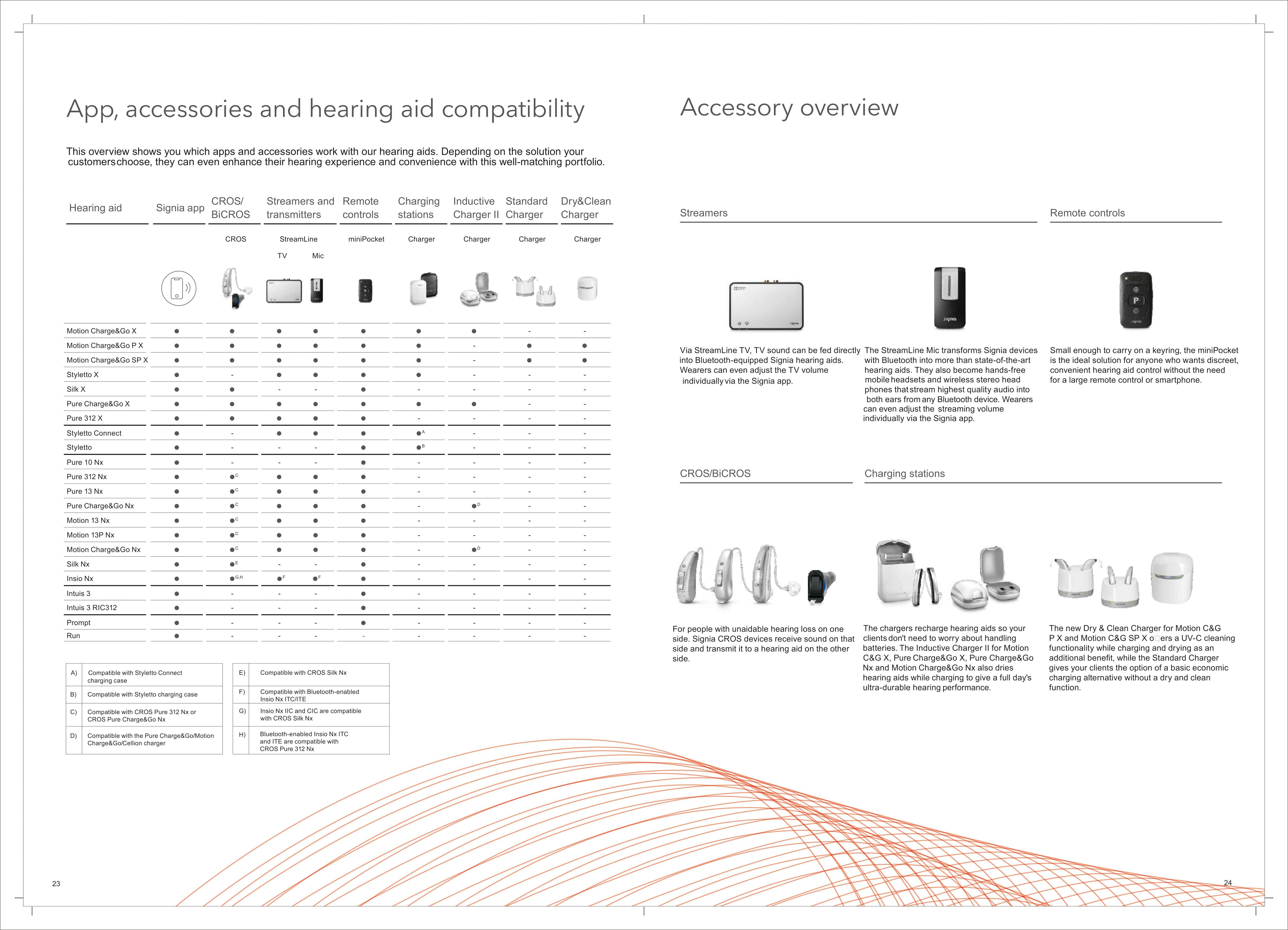 Signia Hearing Aid Price list Page12