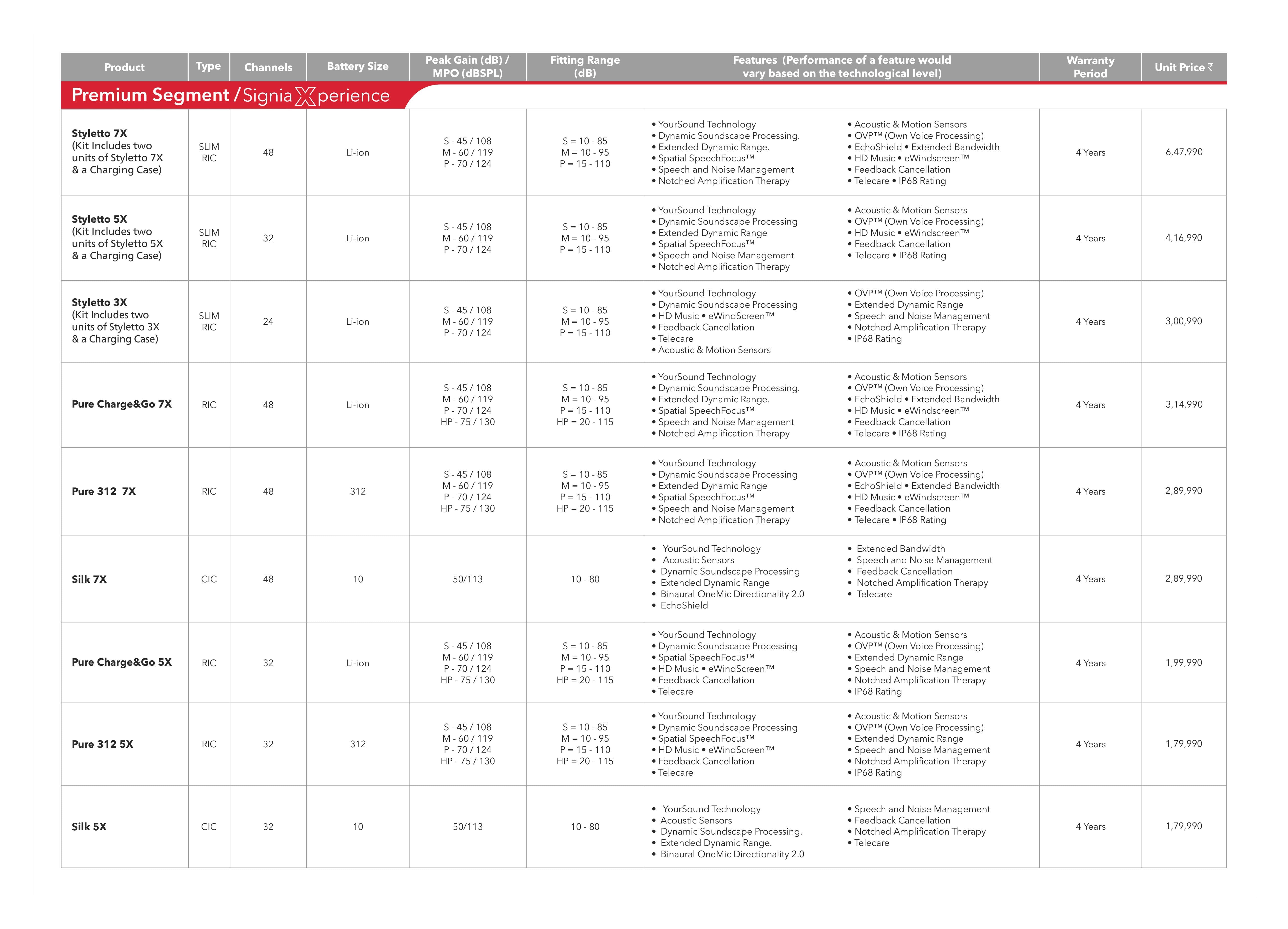 Signia Hearing Aid Price list Page16