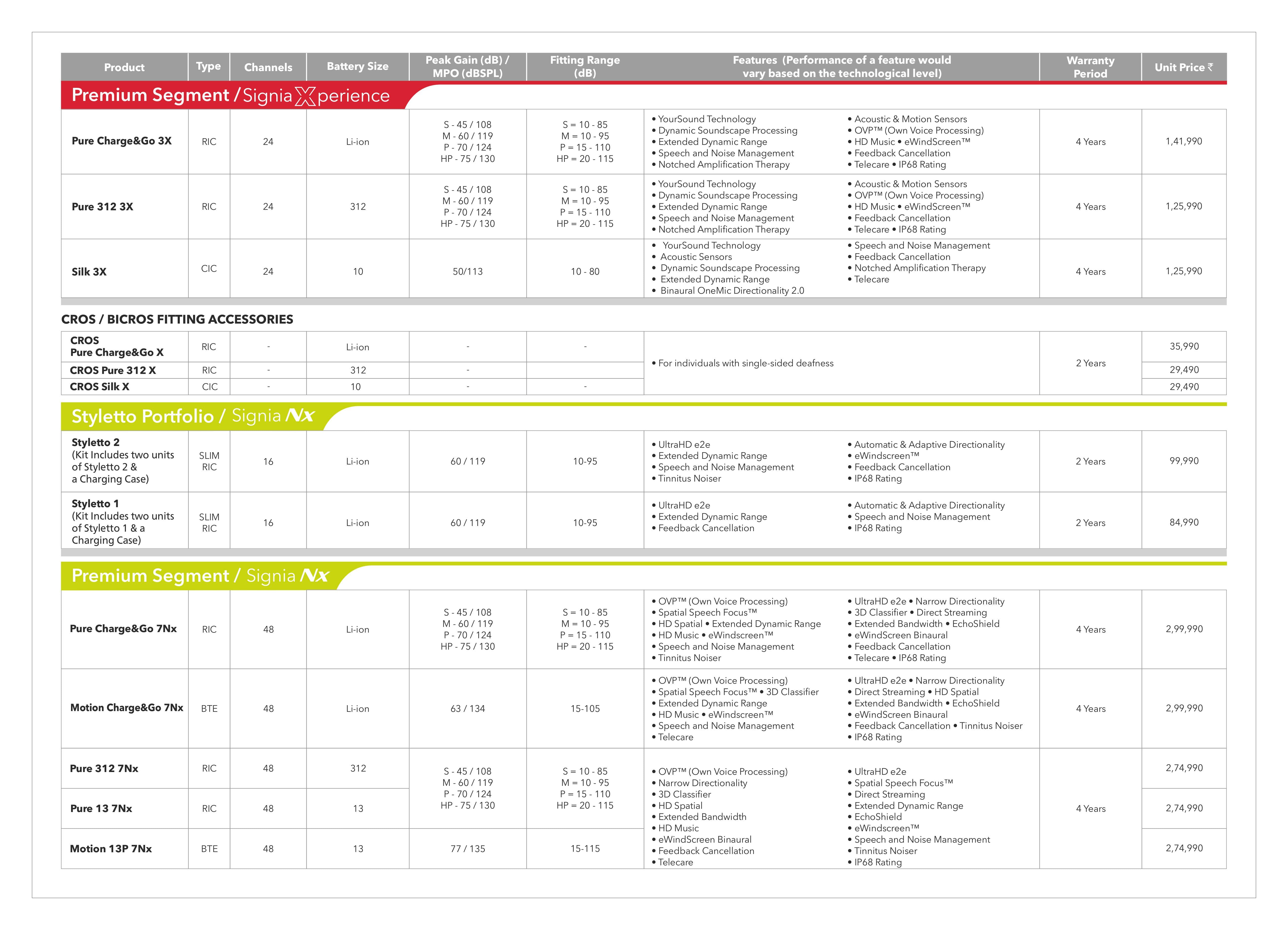 Signia Hearing Aid Price list Page17