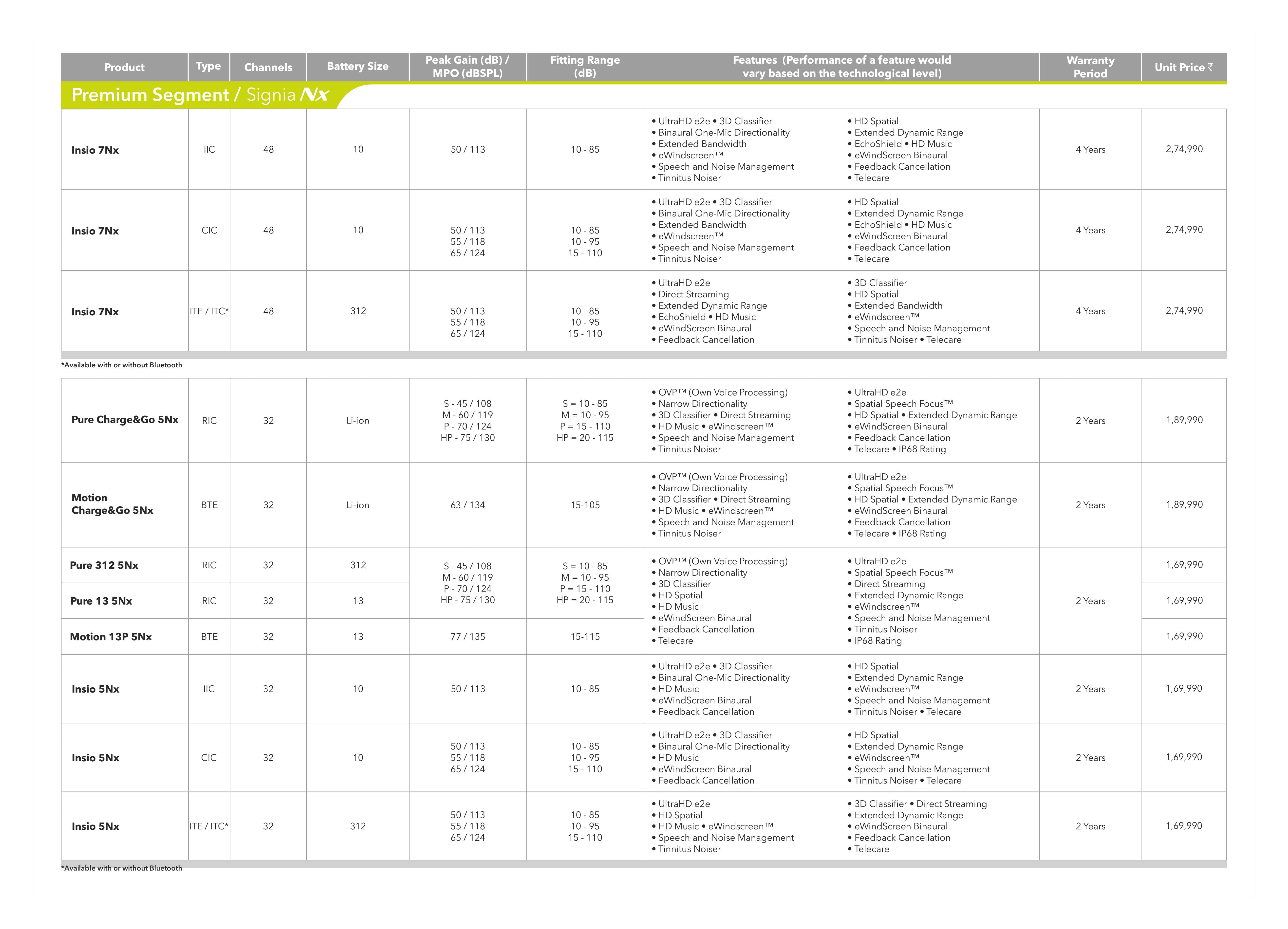 Signia Hearing Aid Price list Page18