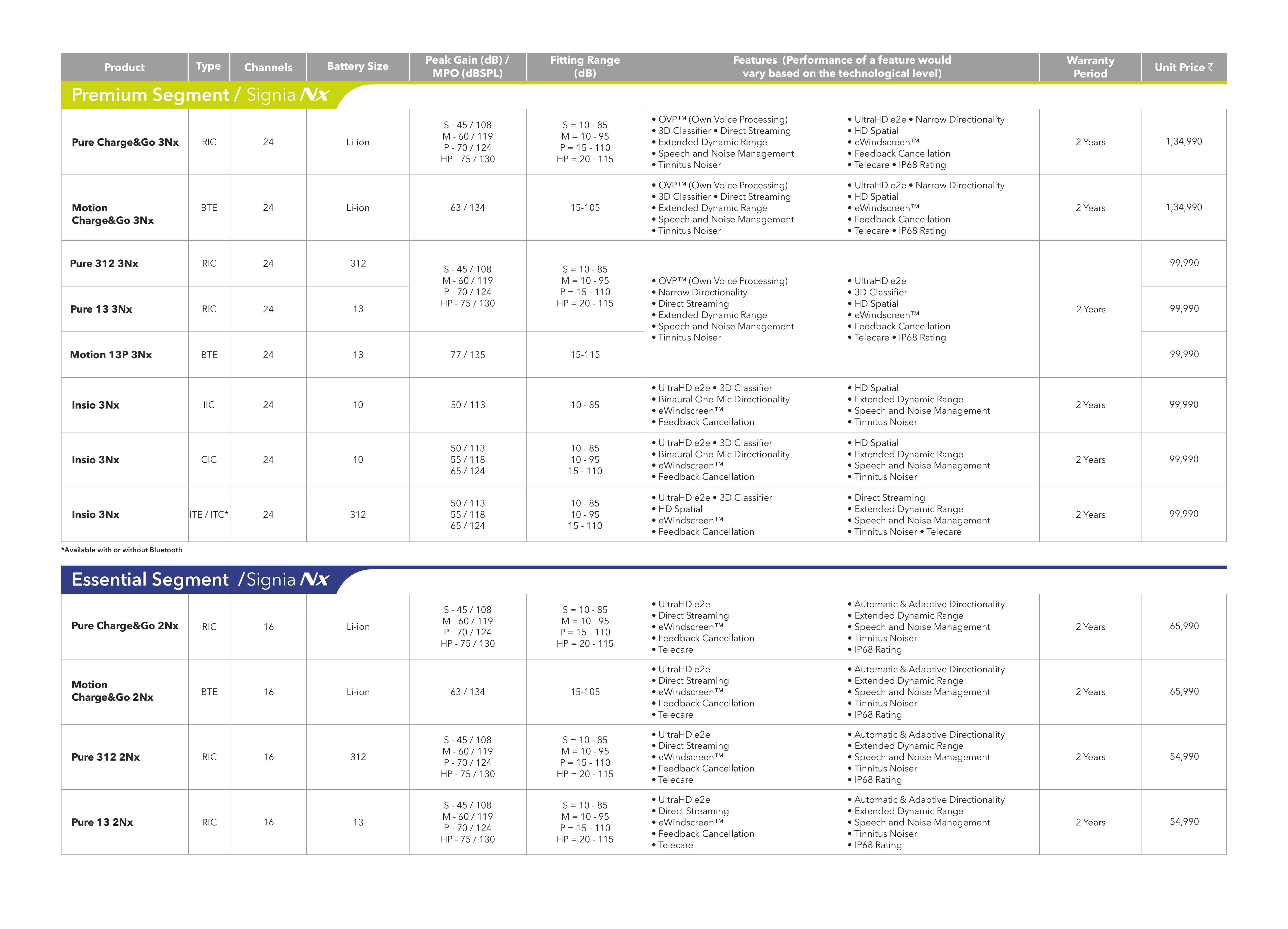 Signia Hearing Aid Price list Page19