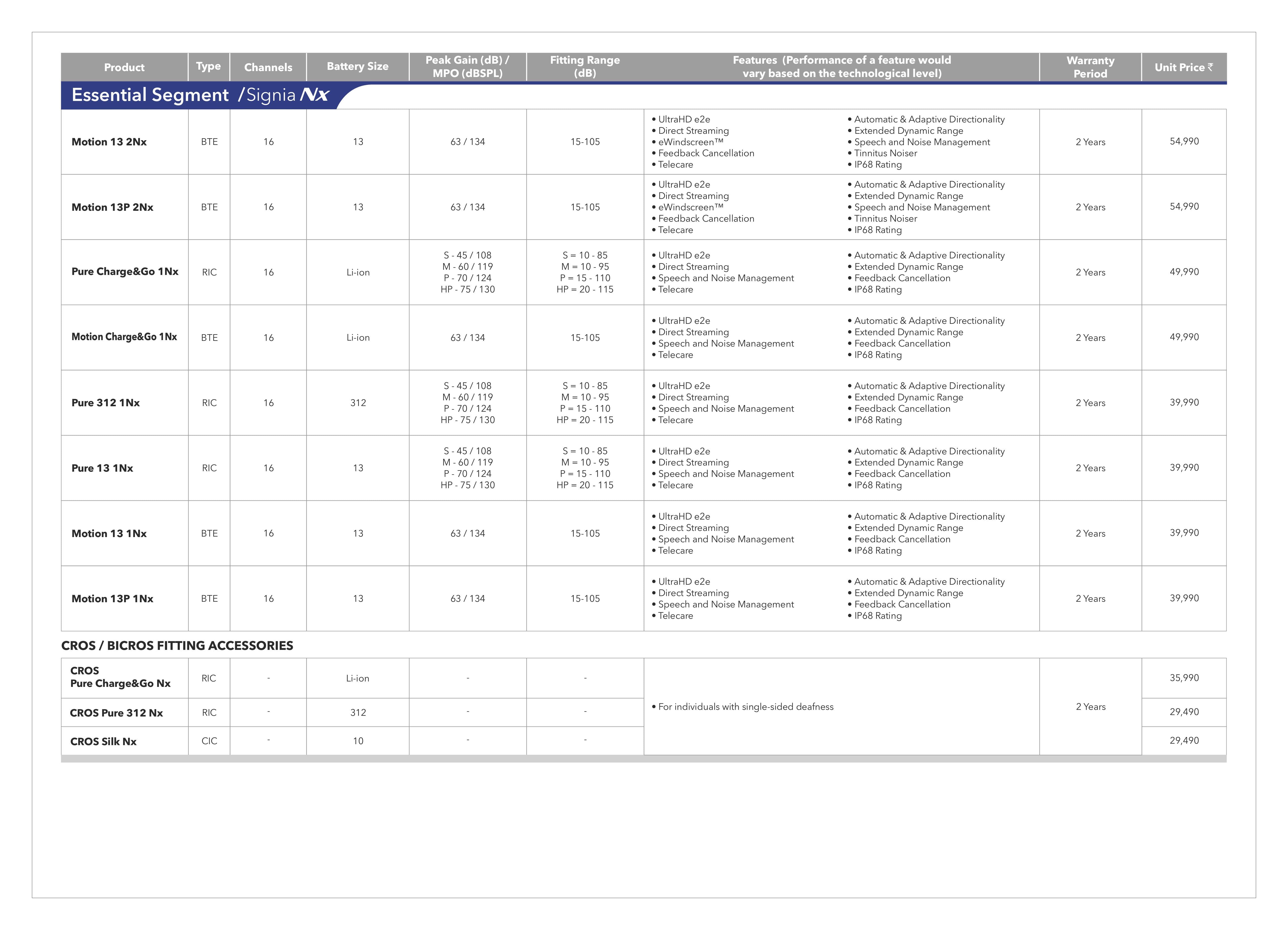 Signia Hearing Aid Price list Page20