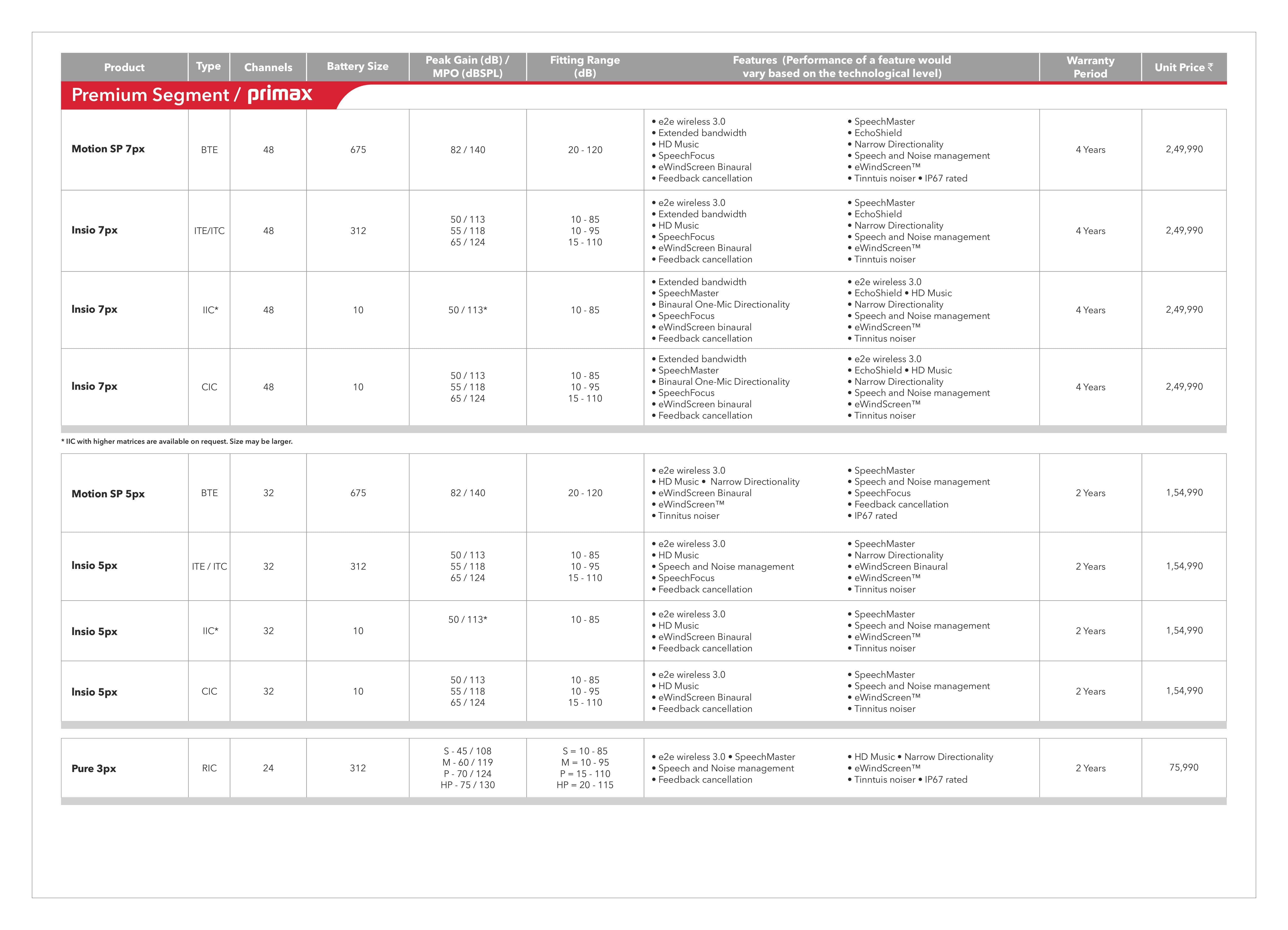 Signia Hearing Aid Price list Page21