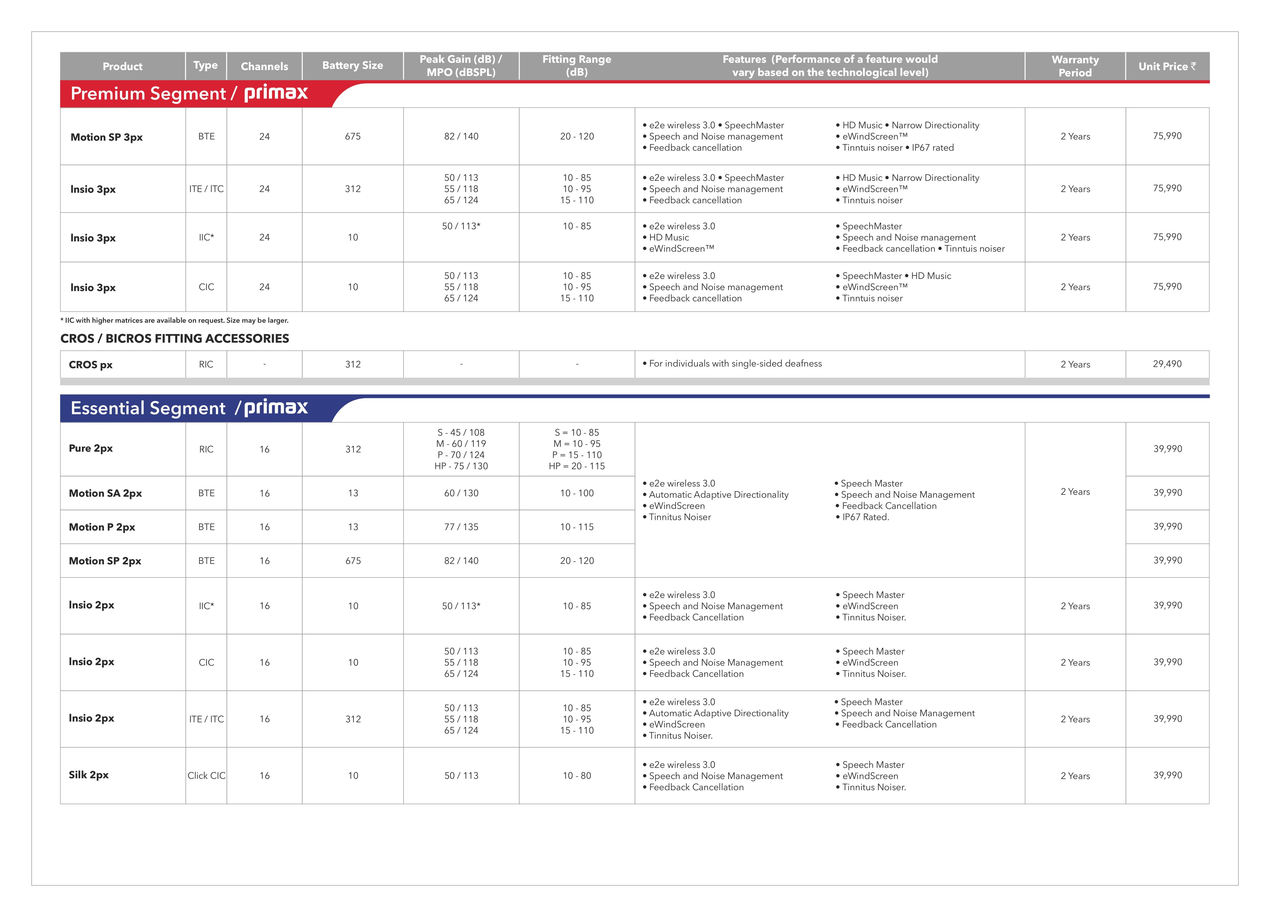 Signia Hearing Aid Price list Page22