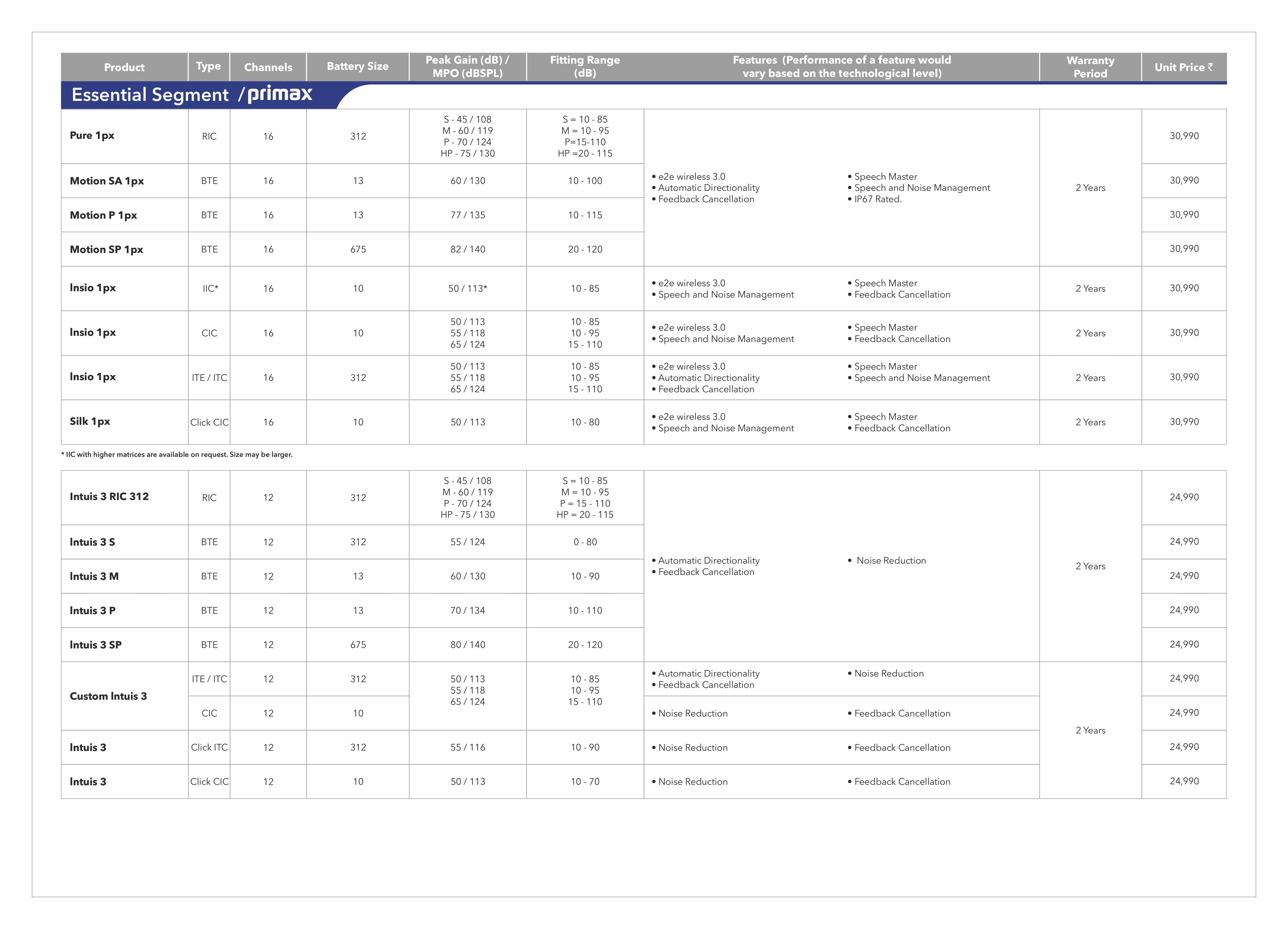 Signia Hearing Aid Price list Page23