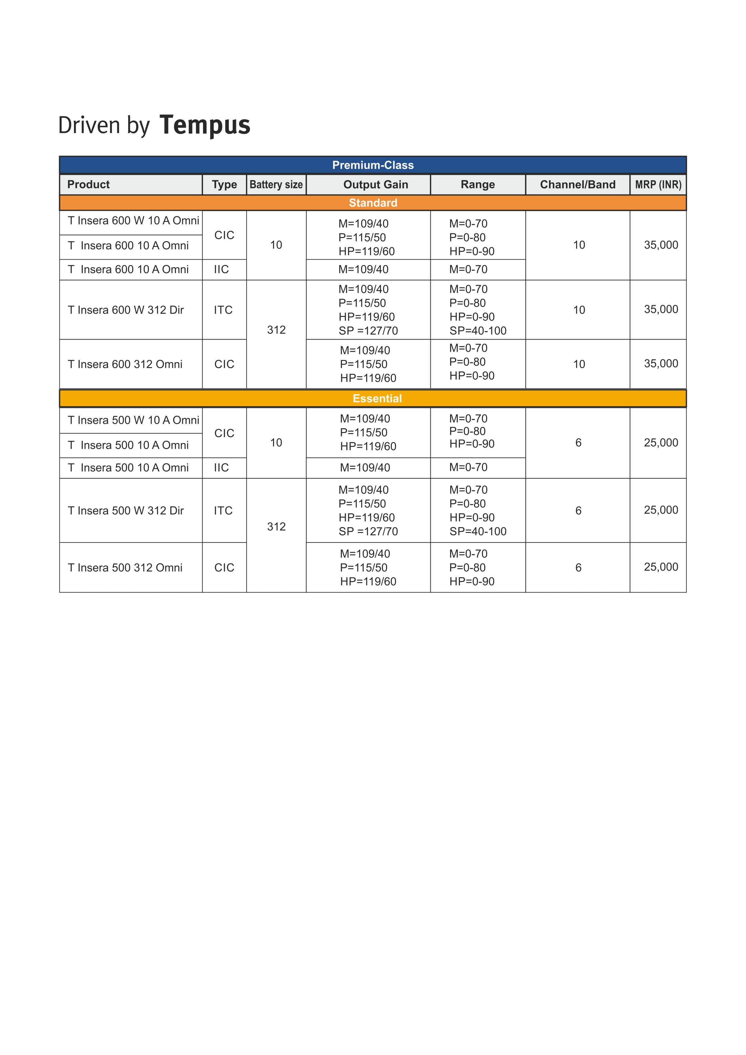 Unitron hearing aid price list page6