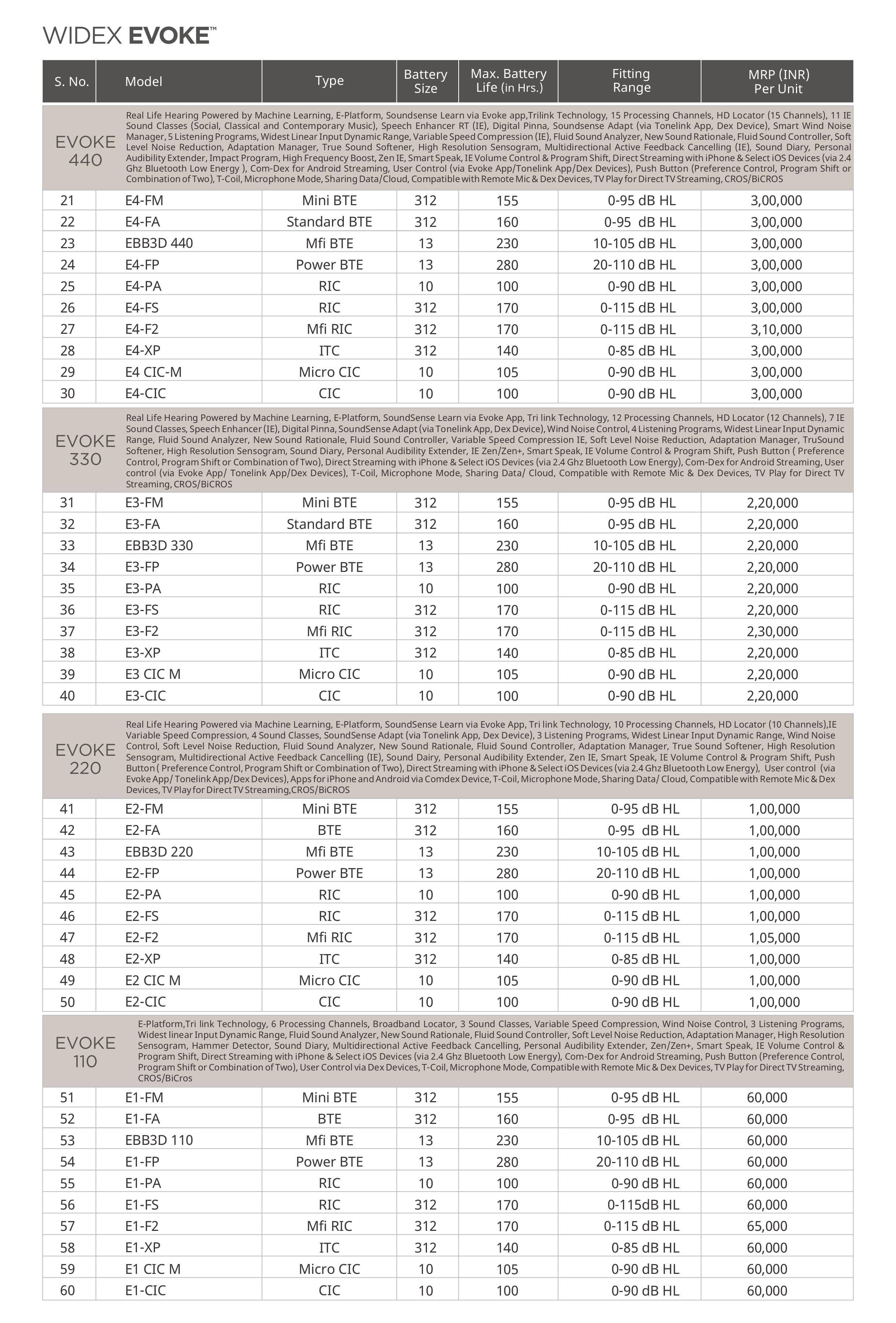 Widex Hearing Aid Price list Page5