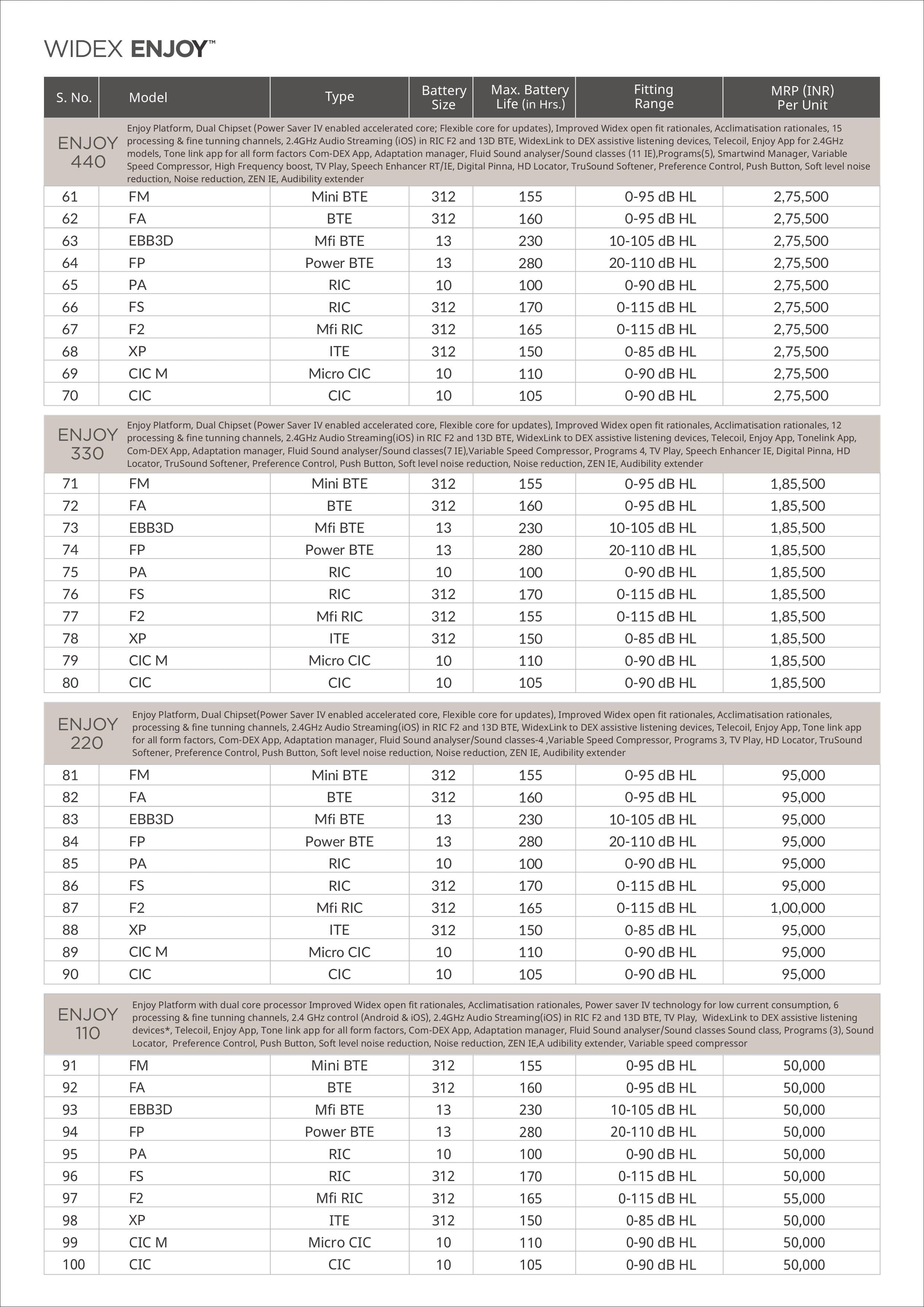 Widex Hearing Aid Price list Page6
